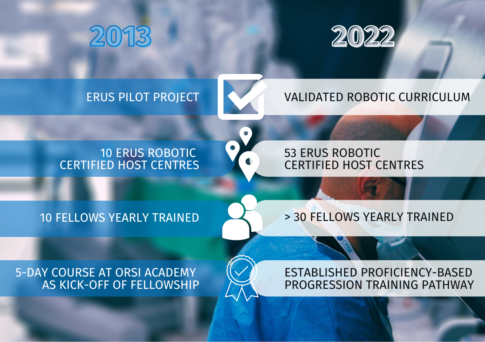 CC-ERUS then & now