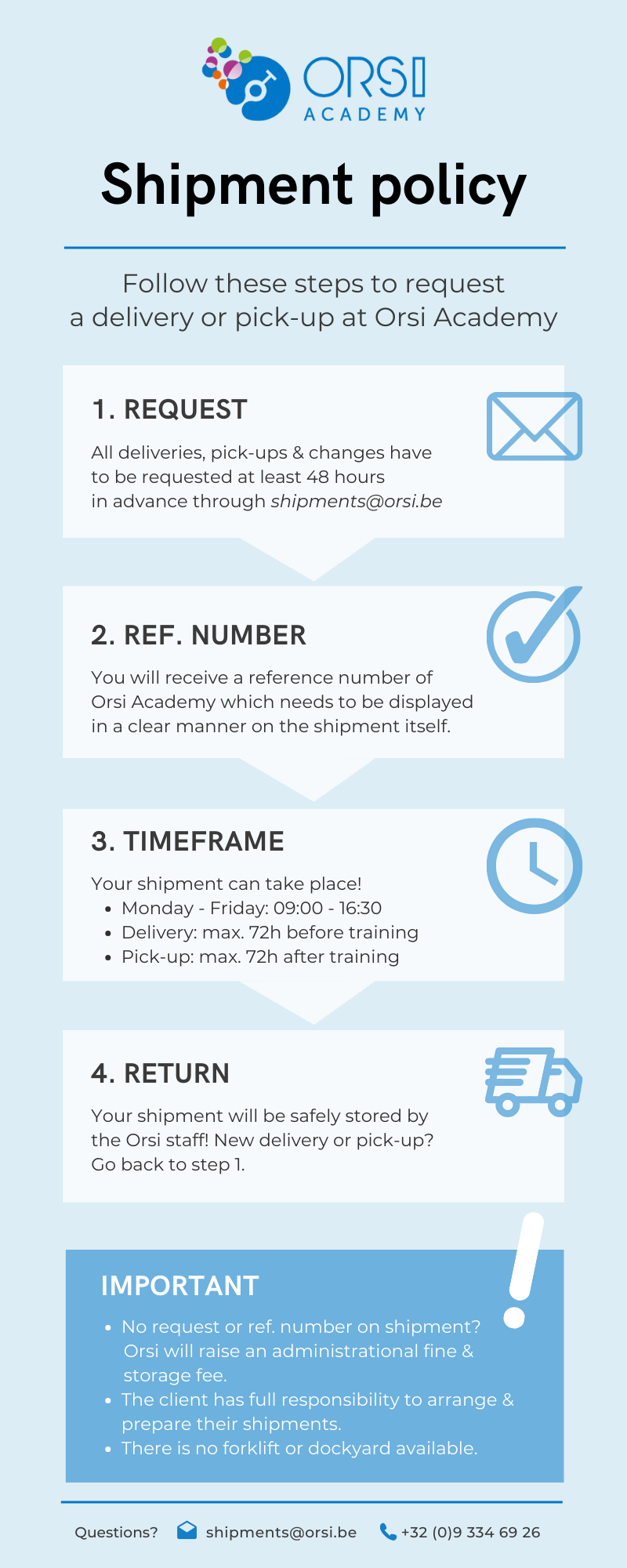 Infographic shipments policy Orsi Academy